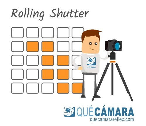 ¿Qué es rolling shutter?