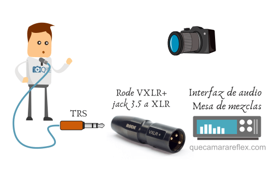 Micrófonos de solapa (Lavalier) recomendados para vídeo /