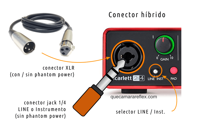 Guia Traer Categoría Sonido profesional: niveles, conectores y cables. Explicación sencilla