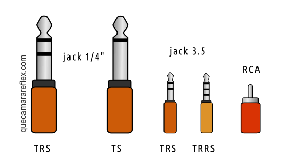 Tipos de conectores jack para sonido