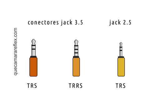 Conectores jack 3.5 TRS - TRRS