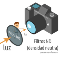 Qué es un filtro de densidad neutra ND y para qué sirve