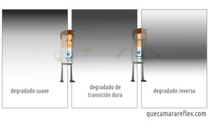LEE Filters Juego De Filtros De Sistema De 100 Mm Densidad Neutra Grad