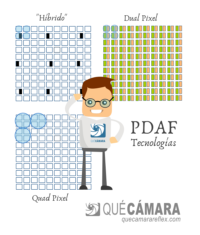 Enfoque por detección de fase (PDAF) en sensor de imagen