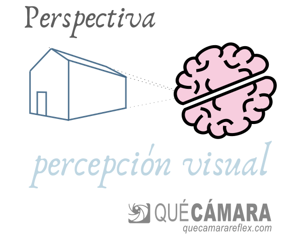 Percepción visual humana - profundidad