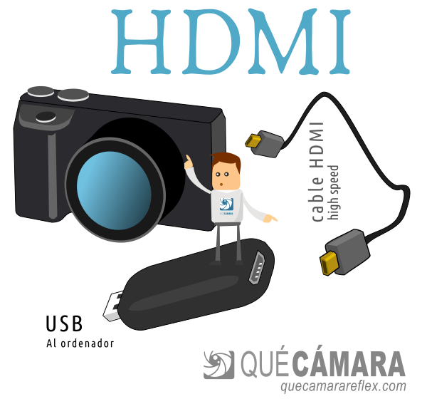 Configurar cámara para streaming por HDMI